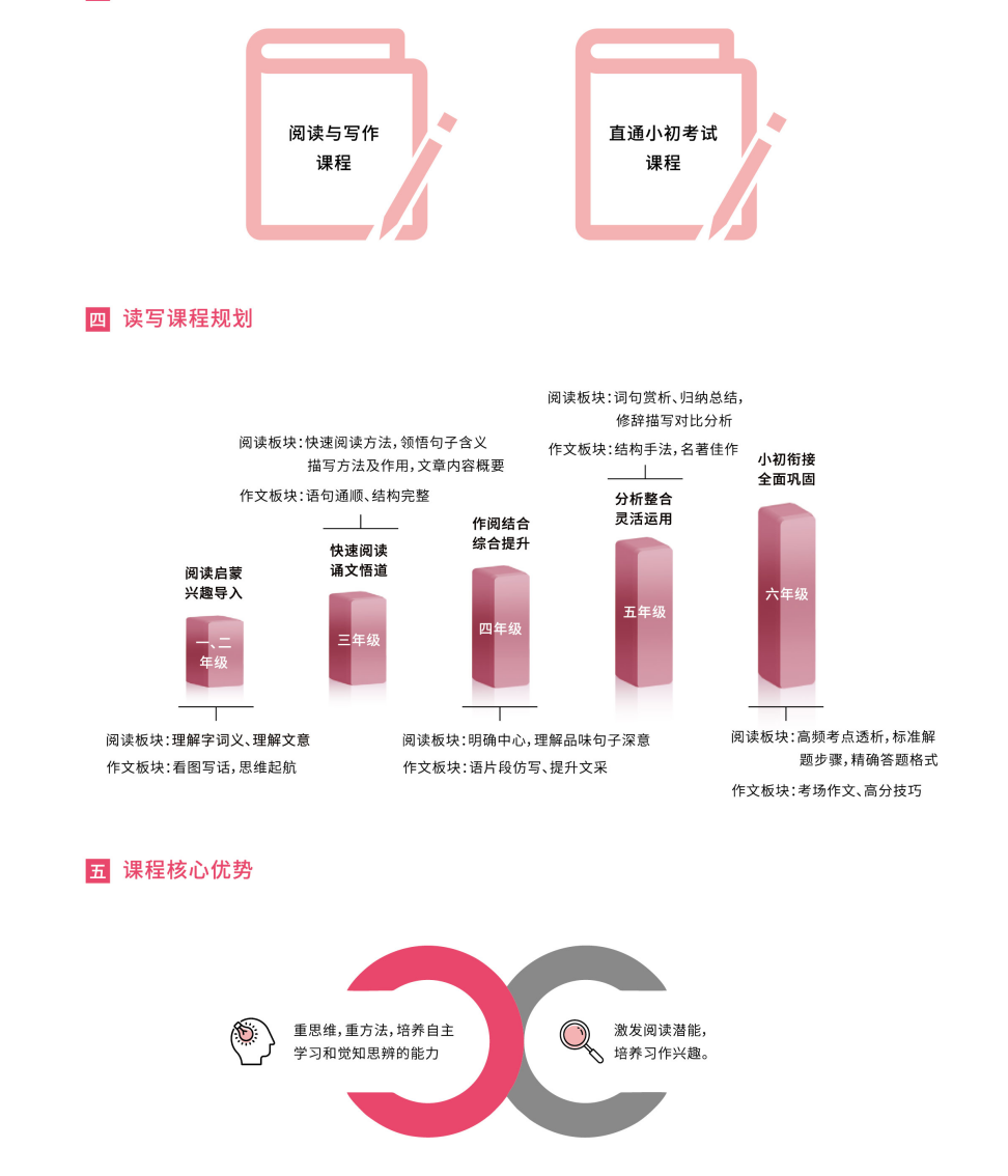 读写课程规划一至六年级路线图