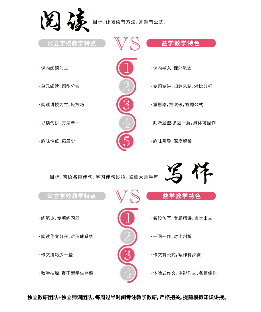 公立学校VS益学教学特色对比（阅读+写作）