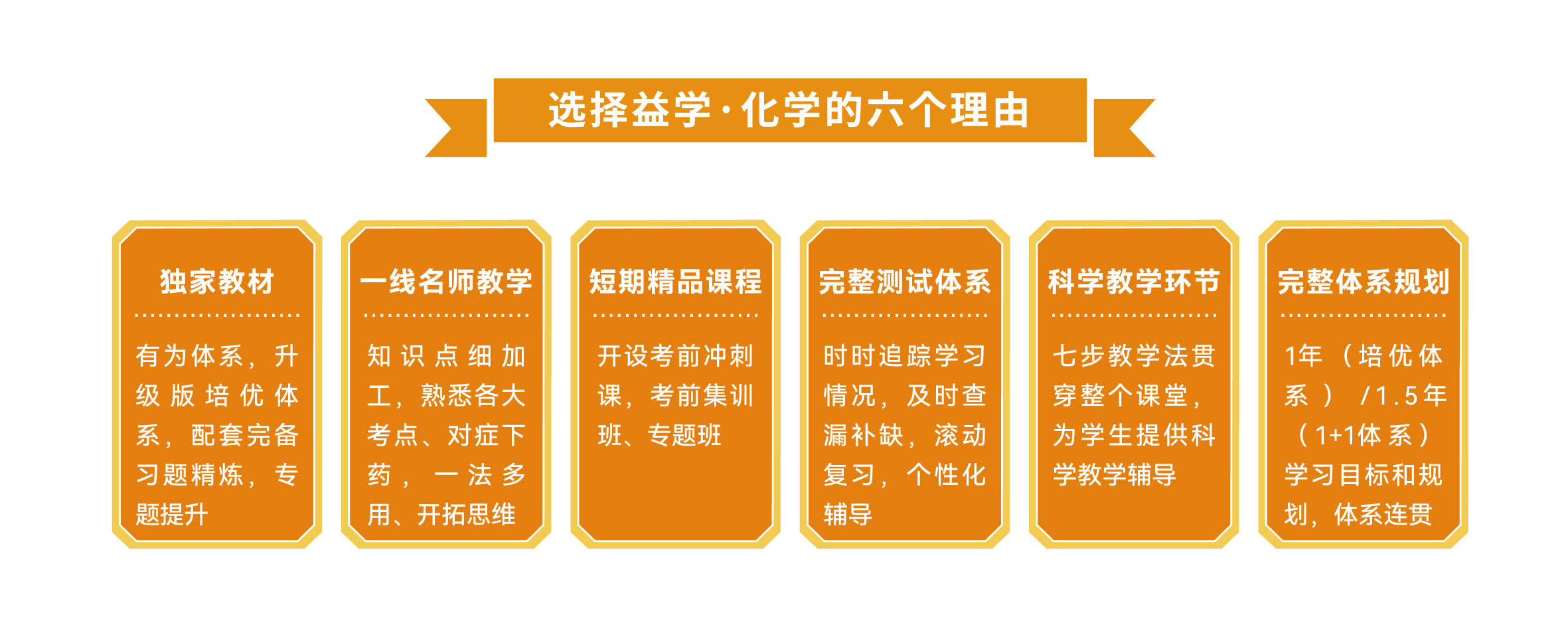 选择化学的六个理由