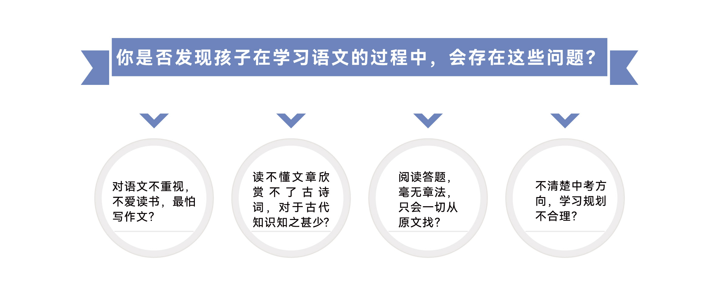 初中语文学习痛点