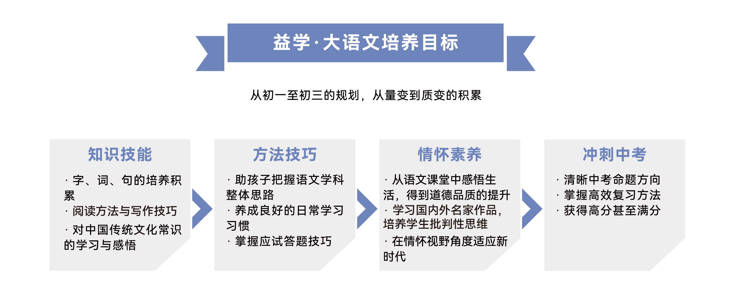 大语文培养目标
