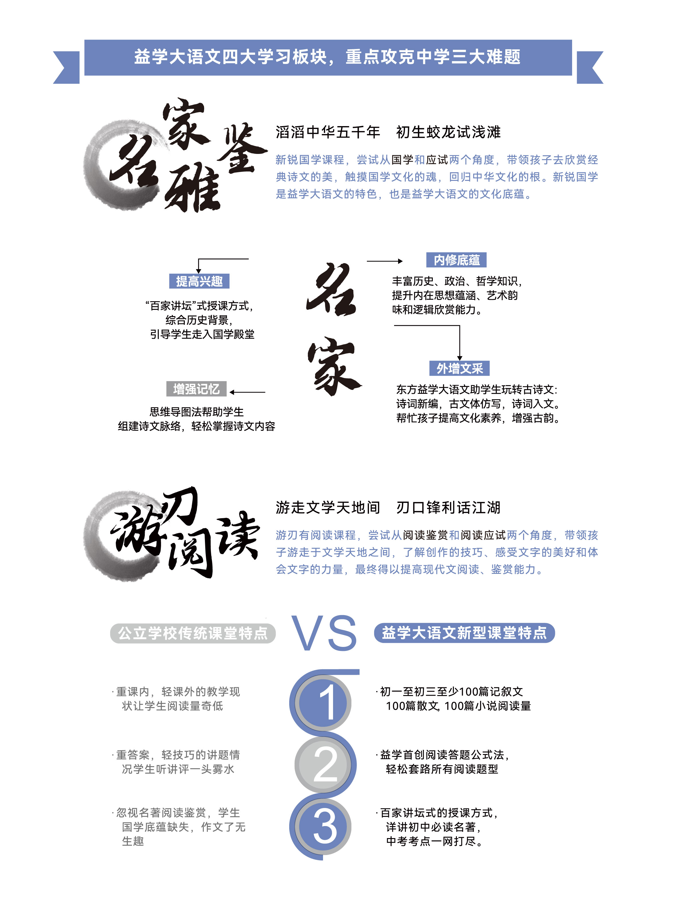 四大学习板块详解