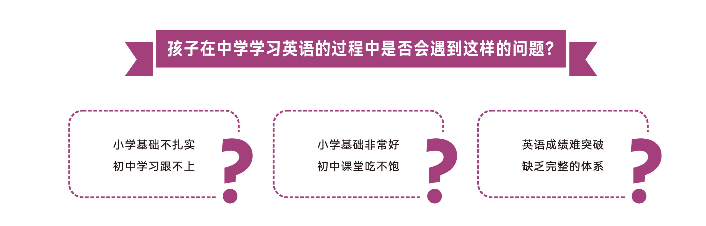 初中英语学习痛点