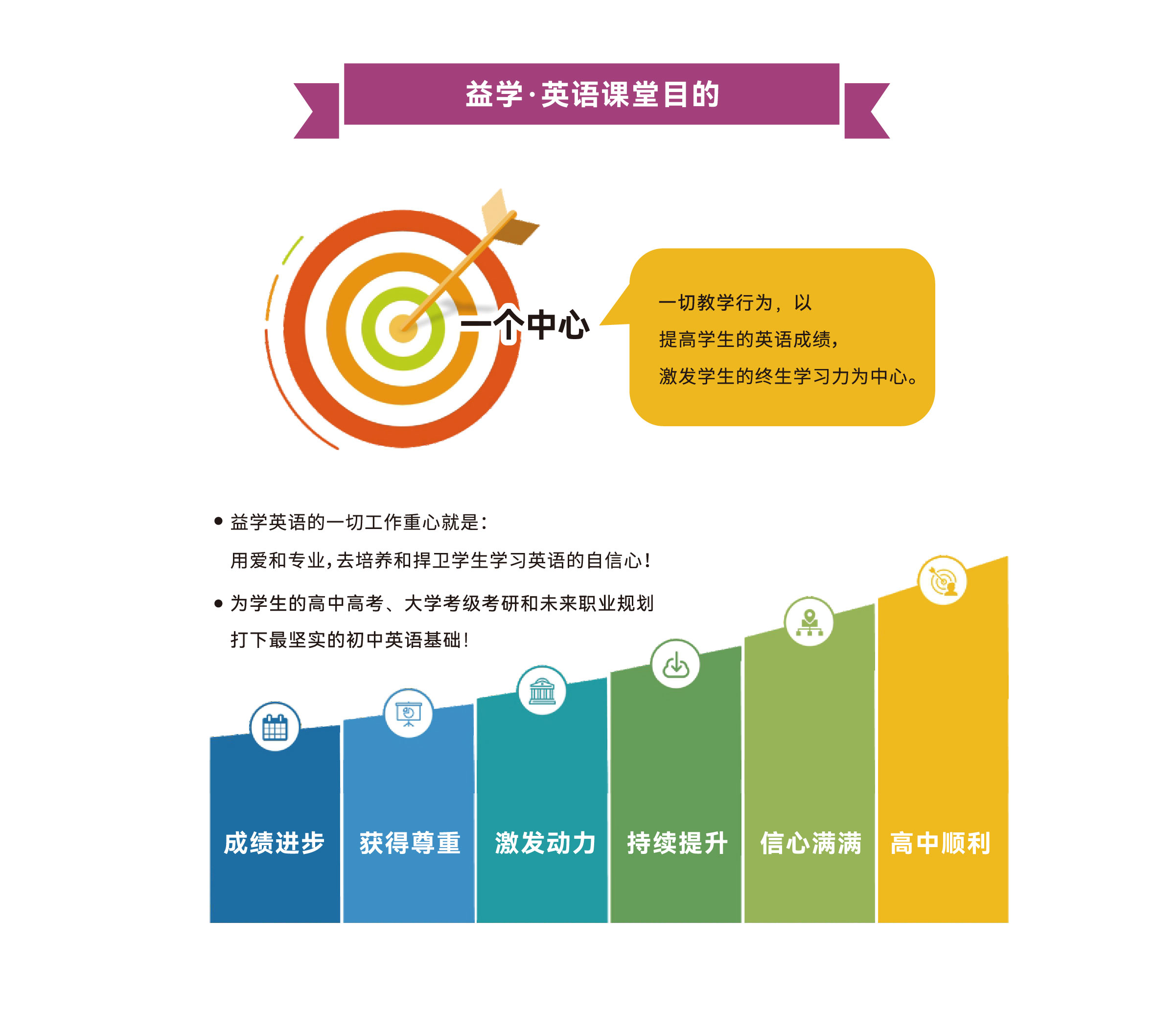 英语课堂目的