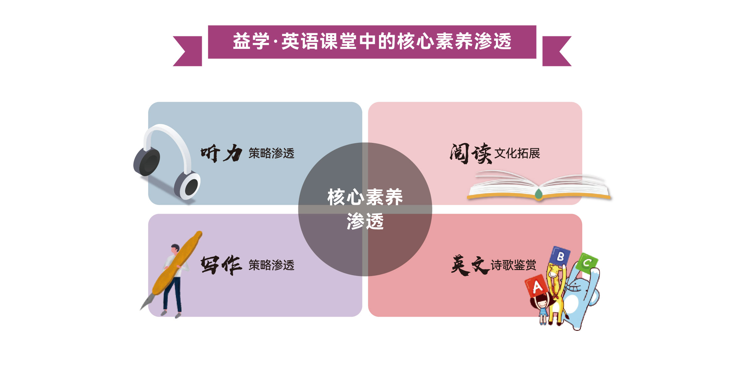 课堂核心素养渗透