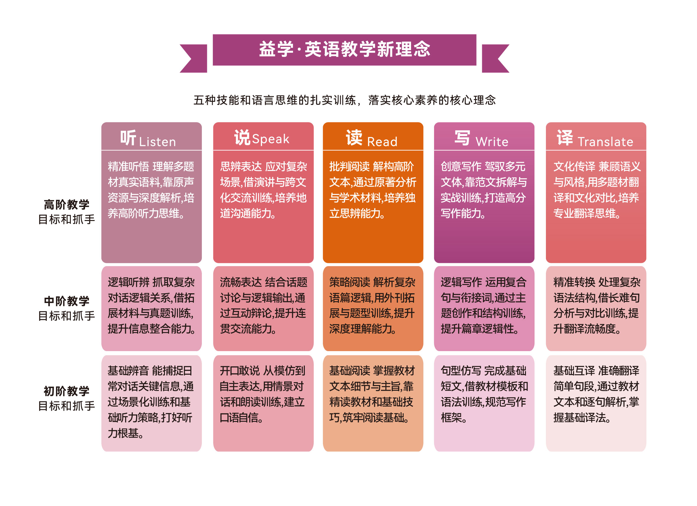 五维教学新理念