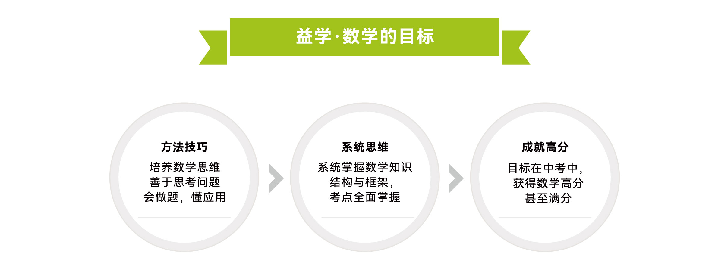 数学目标