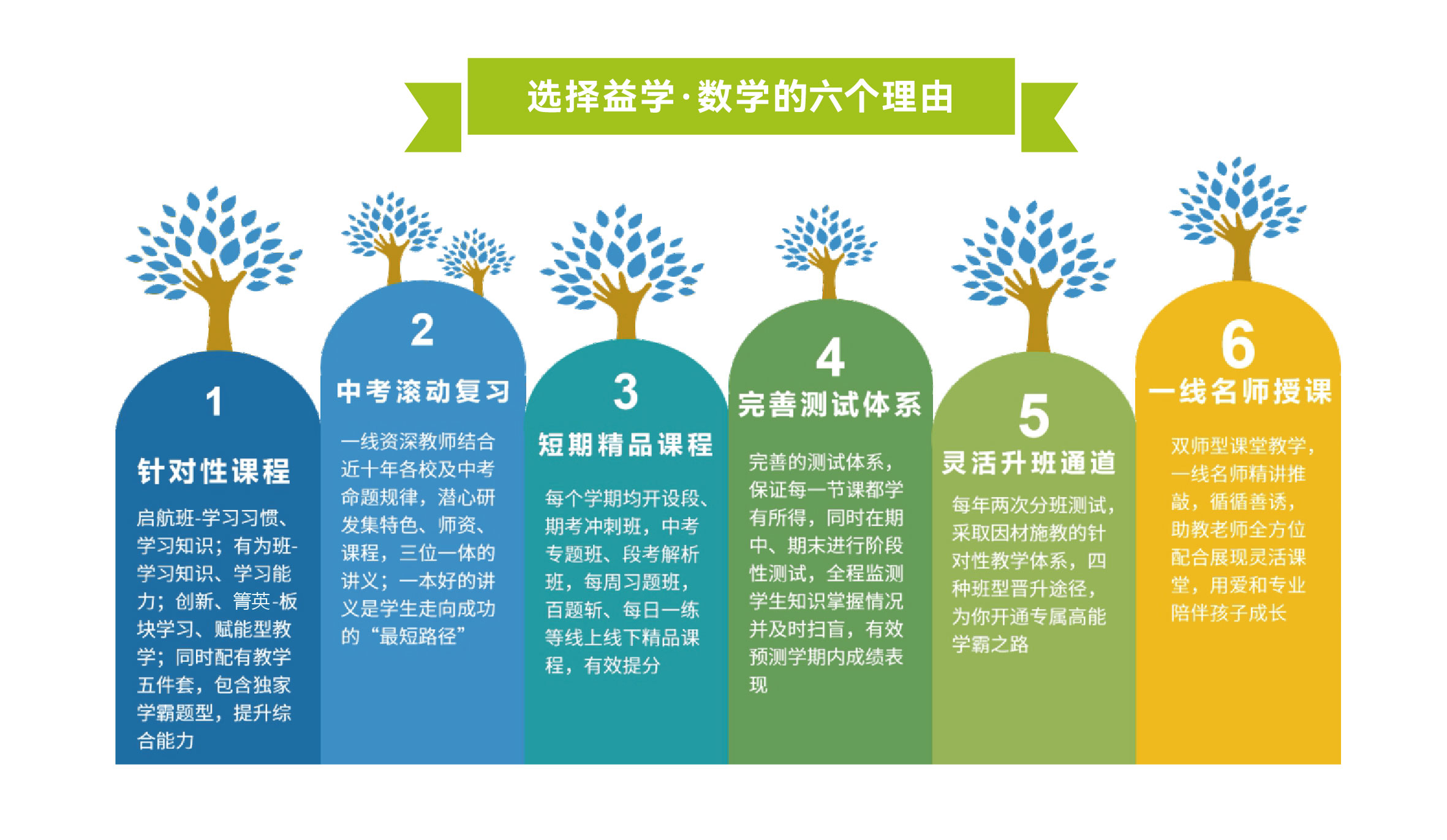 选择数学的六个理由