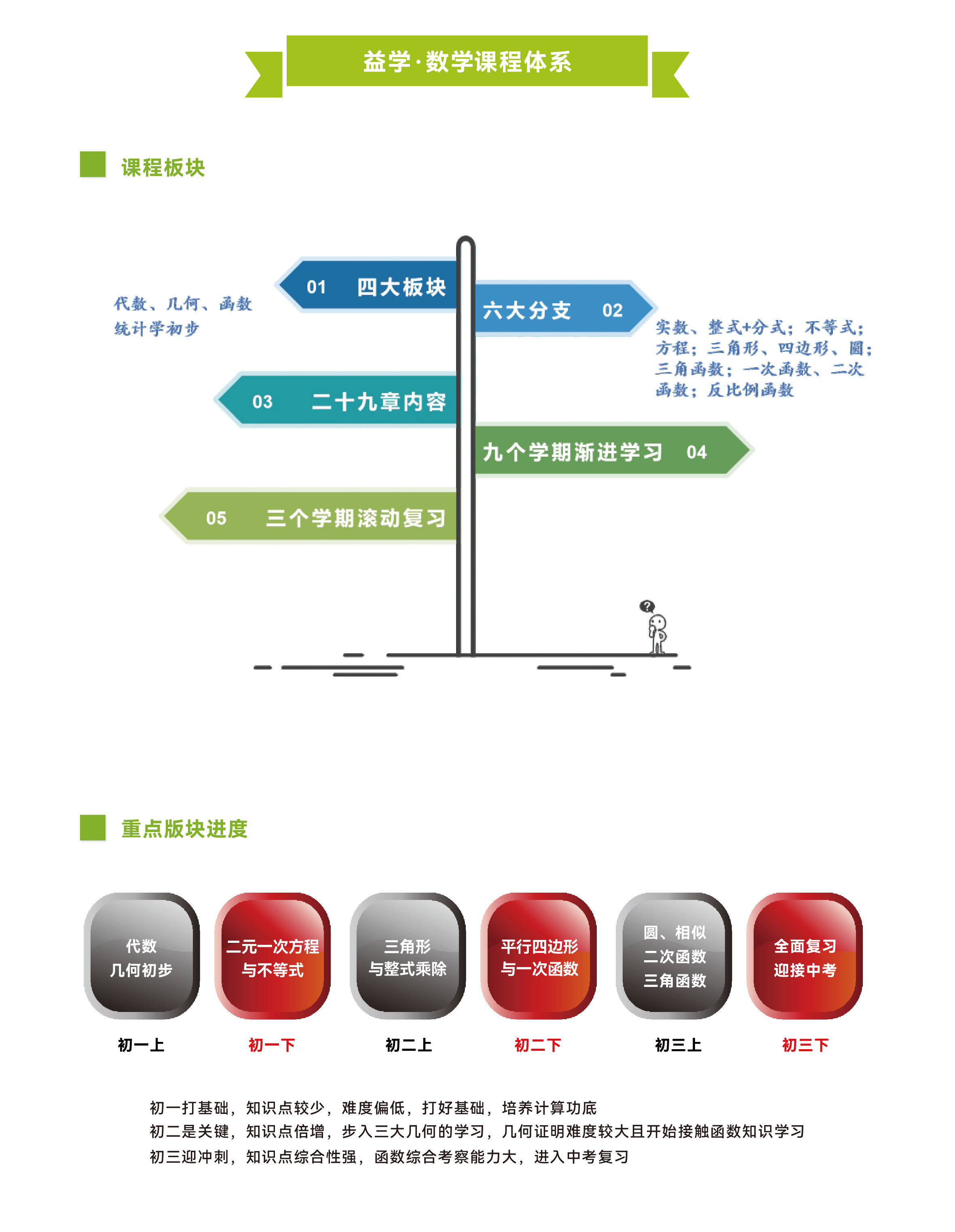 数学课程体系