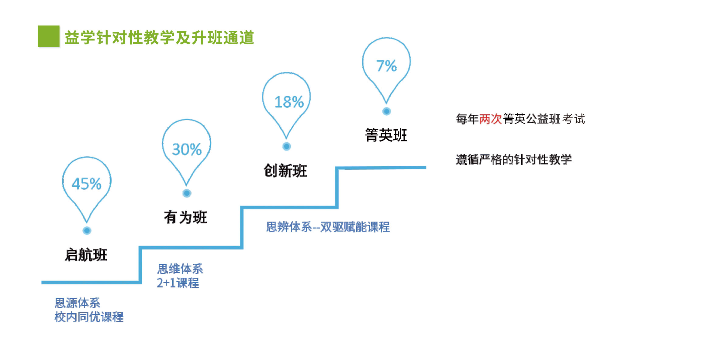 升班通道