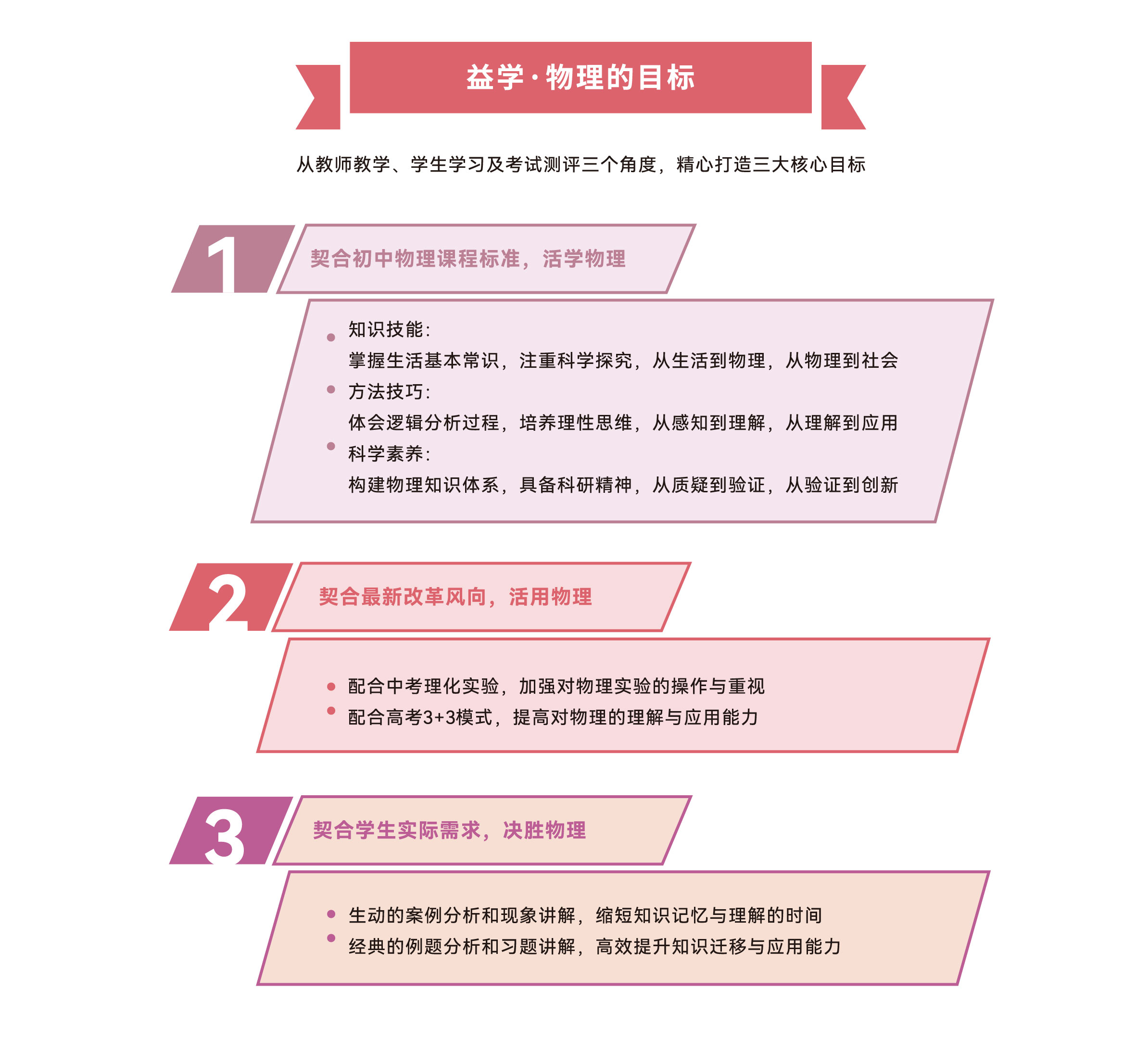 物理三大目标
