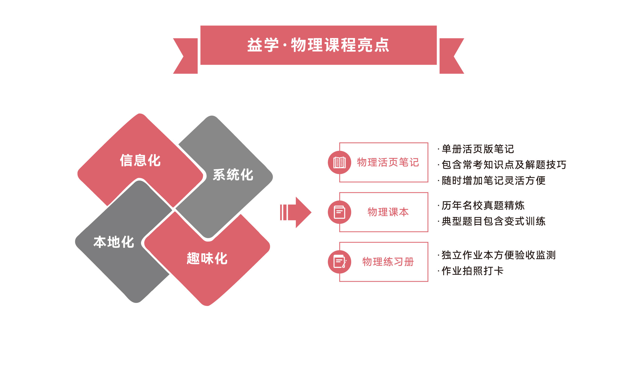 物理课程亮点