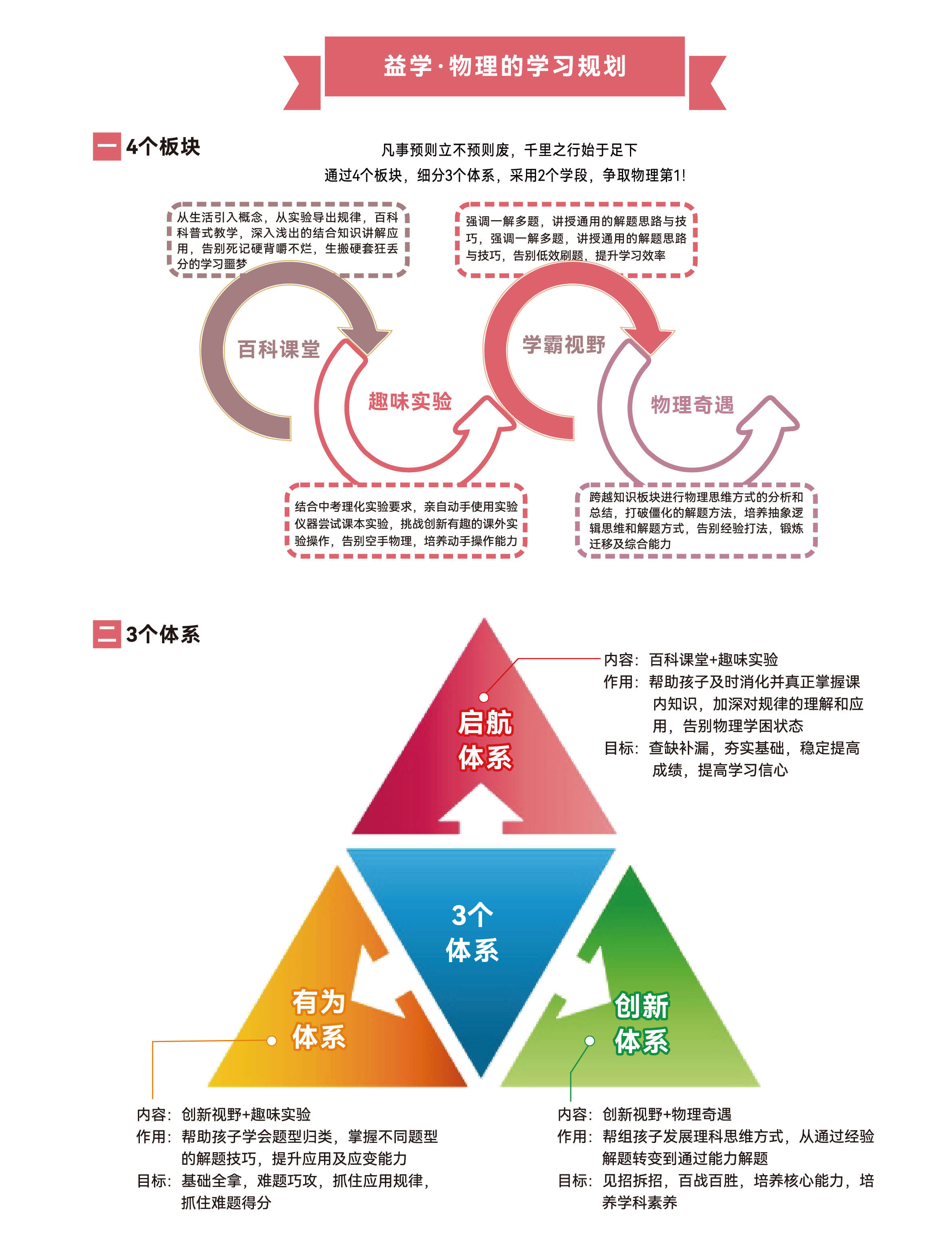 物理学习规划