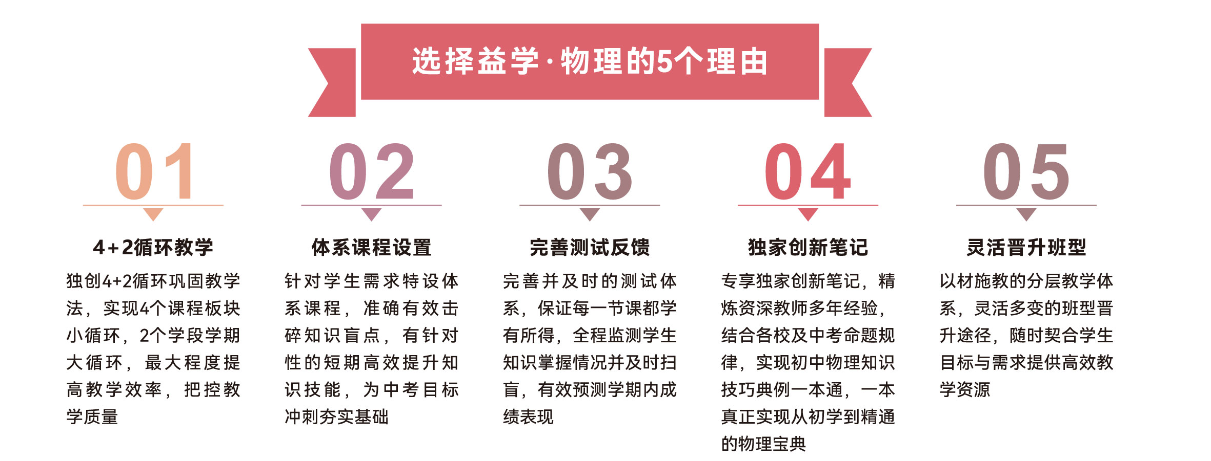 选择物理的5个理由