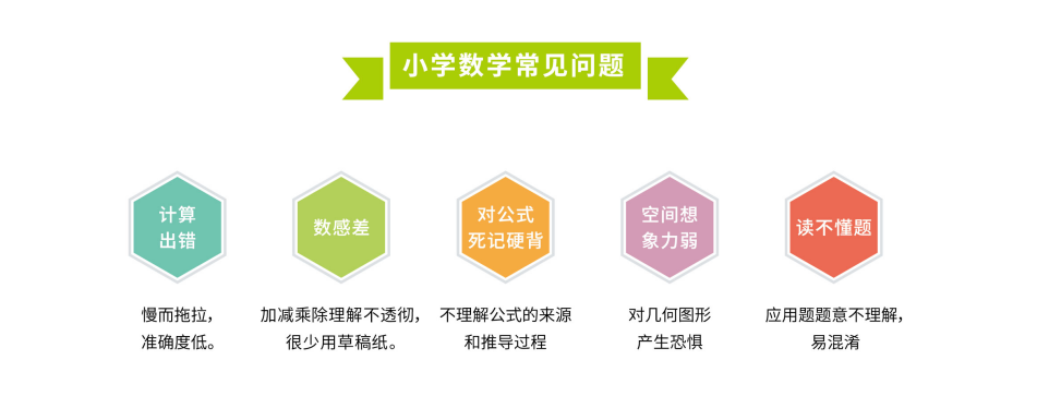 小学数学常见问题：计算出错、数感差、公式死记硬背、空间想象力弱、读不懂题