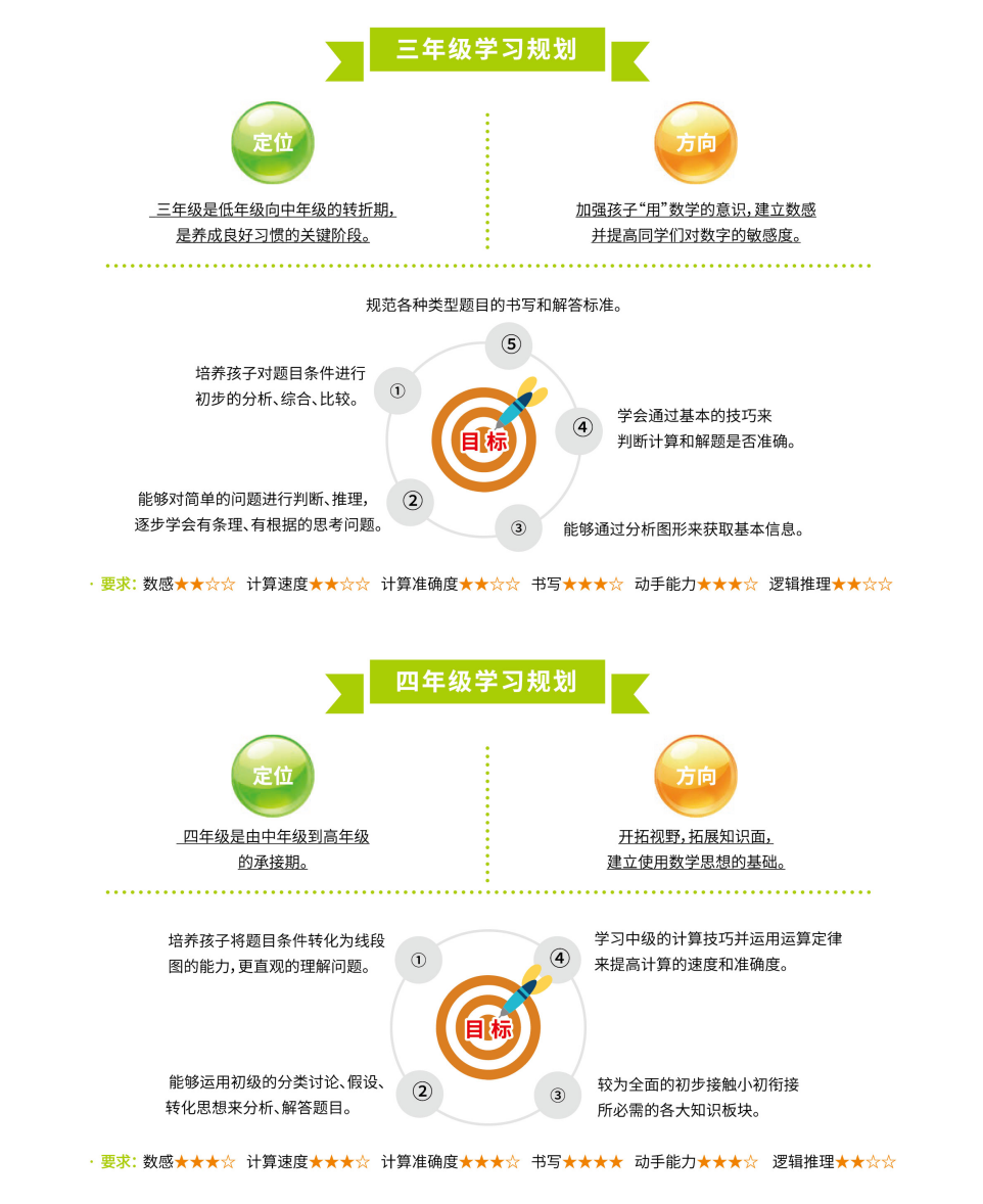 三年级和四年级学习规划：定位、方向、目标、各维度星级要求