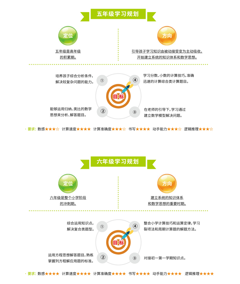 五年级和六年级学习规划：定位、方向、目标、各维度星级要求