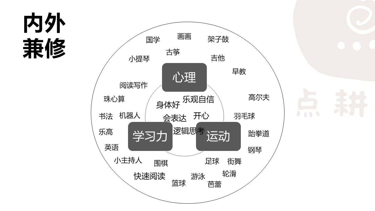 抵御风浪值
