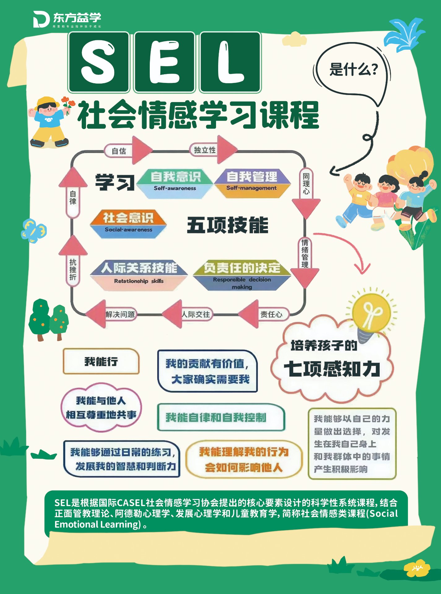 SEL五项技能：自我意识、自我管理、社会意识、人际关系技能、负责任的决策；七项感知力