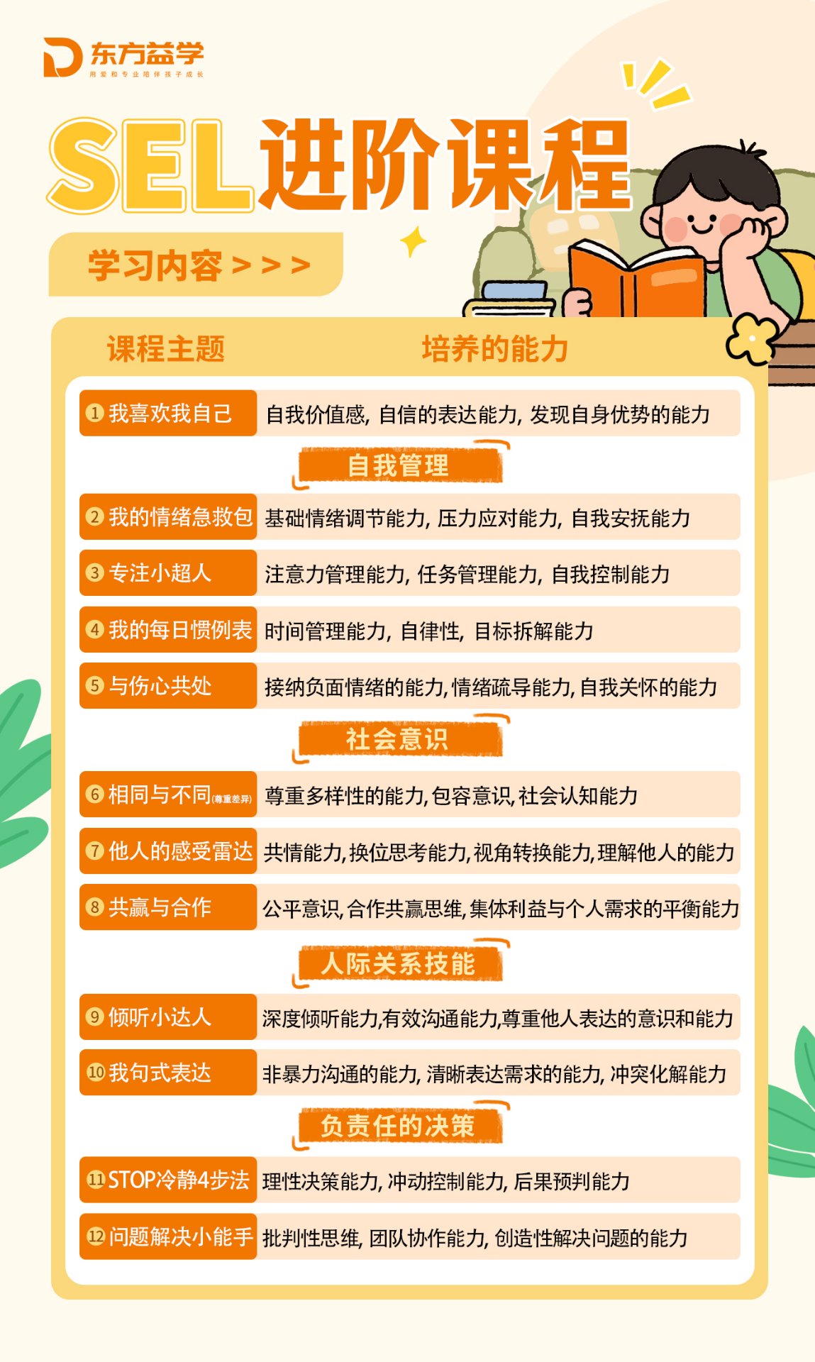 SEL进阶课程：12个主题+三大能力板块